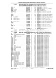 Previous Page - Parts Catalog 31 July 1987