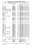 Next Page - Parts Catalog 31 July 1987