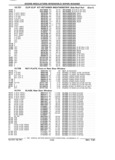 Previous Page - Parts Catalog 31 July 1987