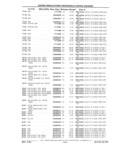Previous Page - Parts Catalog 31 July 1987