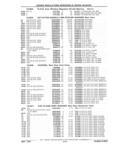 Next Page - Parts Catalog 31 July 1987