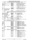 Next Page - Parts Catalog 31 July 1987