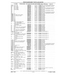 Previous Page - Parts Catalog 31 July 1987