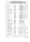 Previous Page - Parts Catalog 31 July 1987