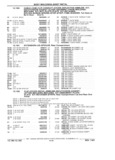 Next Page - Parts Catalog 31 July 1987
