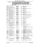 Next Page - Parts Catalog 31 July 1987
