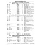 Previous Page - Parts Catalog 31 July 1987
