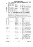 Previous Page - Parts Catalog 31 July 1987