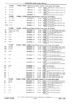Next Page - Parts Catalog 31 July 1987