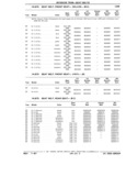 Next Page - Parts Catalog 31 July 1987