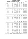 Previous Page - Parts Catalog 31 July 1987