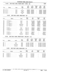 Next Page - Parts Catalog 31 July 1987