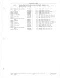 Previous Page - Parts and Accessories Catalog 52D October 1986