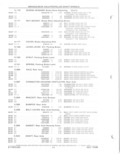 Previous Page - Parts and Accessories Catalog 52D October 1986