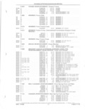 Previous Page - Parts and Accessories Catalog 52D October 1986
