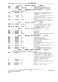 Previous Page - Parts and Illustration Catalog M-SB September 1987