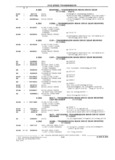Previous Page - Parts and Illustration Catalog M-SB September 1987
