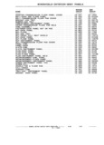 Next Page - Parts and Illustration Catalog M-SB September 1987