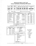 Previous Page - Parts Catalog 52A February 1987