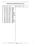 Previous Page - Parts Catalog 52A February 1987