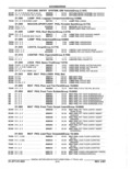 Next Page - Parts Catalog 52A February 1987