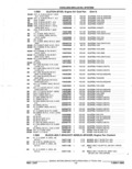Next Page - Parts Catalog 52A February 1987