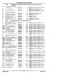 Previous Page - Parts Catalog 52A February 1987