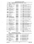 Previous Page - Parts Catalog 52A February 1987