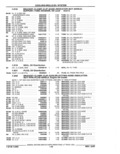 Previous Page - Parts Catalog 52A February 1987