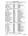 Next Page - Parts Catalog 52A February 1987