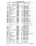 Next Page - Parts Catalog 52A February 1987