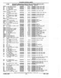 Next Page - Parts Catalog 52A February 1987