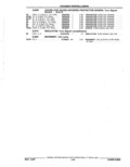 Next Page - Parts Catalog 52A February 1987