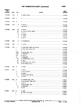 Next Page - Parts Catalog 52A February 1987