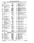 Previous Page - Parts Catalog 52A February 1987