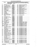 Previous Page - Parts Catalog 52A February 1987