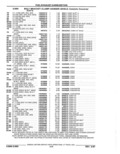 Next Page - Parts Catalog 52A February 1987
