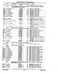 Previous Page - Parts Catalog 52A February 1987