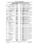 Next Page - Parts Catalog 52A February 1987