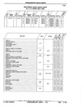 Next Page - Parts Catalog 52A February 1987