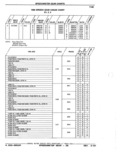 Previous Page - Parts Catalog 52A February 1987