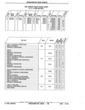 Previous Page - Parts Catalog 52A February 1987