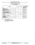 Next Page - Parts Catalog 52A February 1987
