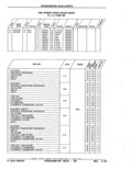 Previous Page - Parts Catalog 52A February 1987