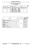 Next Page - Parts Catalog 52A February 1987