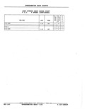 Next Page - Parts Catalog 52A February 1987