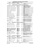 Next Page - Parts Catalog 52A February 1987