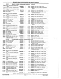 Previous Page - Parts Catalog 52A February 1987
