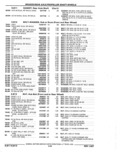 Next Page - Parts Catalog 52A February 1987