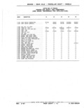 Next Page - Parts Catalog 52A February 1987